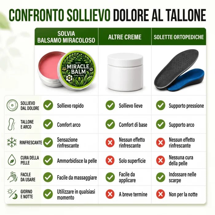 Solvia Balsamo Miracoloso - Solvia IT