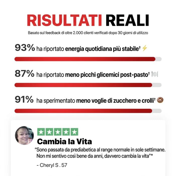 Complesso 7-in-1 per la Glicemia - Solvia IT