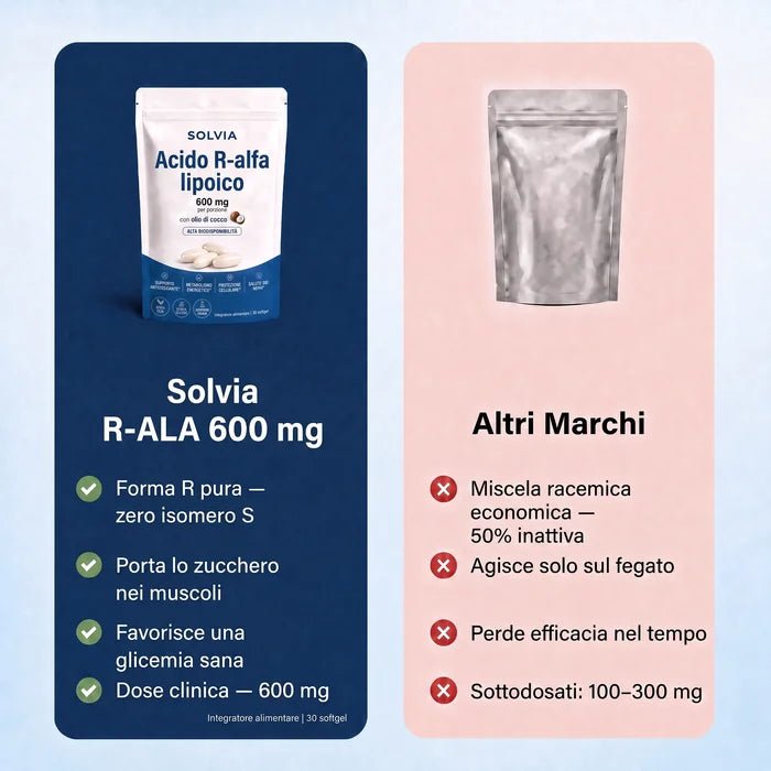 Acido R-Alfa Lipoico — 600 mg di forma R pura in capsule molli - Solvia IT