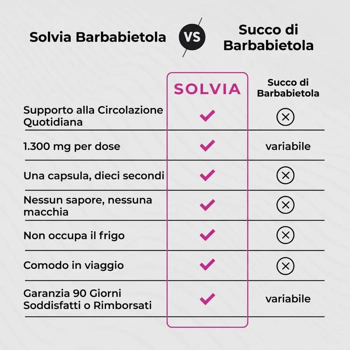 Integratore alimentare alla barbabietola - Solvia IT
