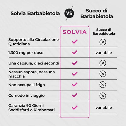 Integratore alimentare alla barbabietola - Solvia IT
