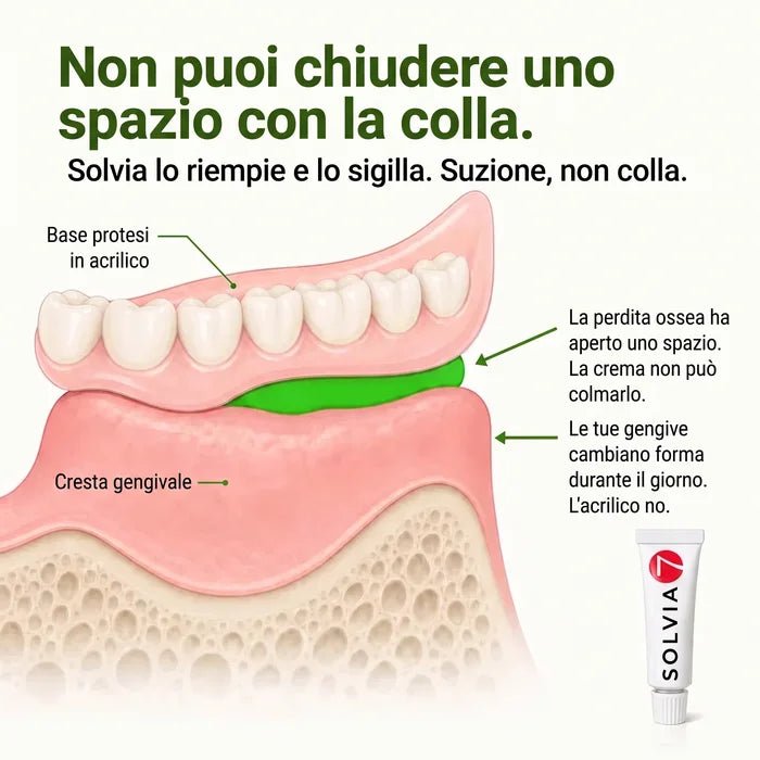 Gel Termoplastico - Solvia IT