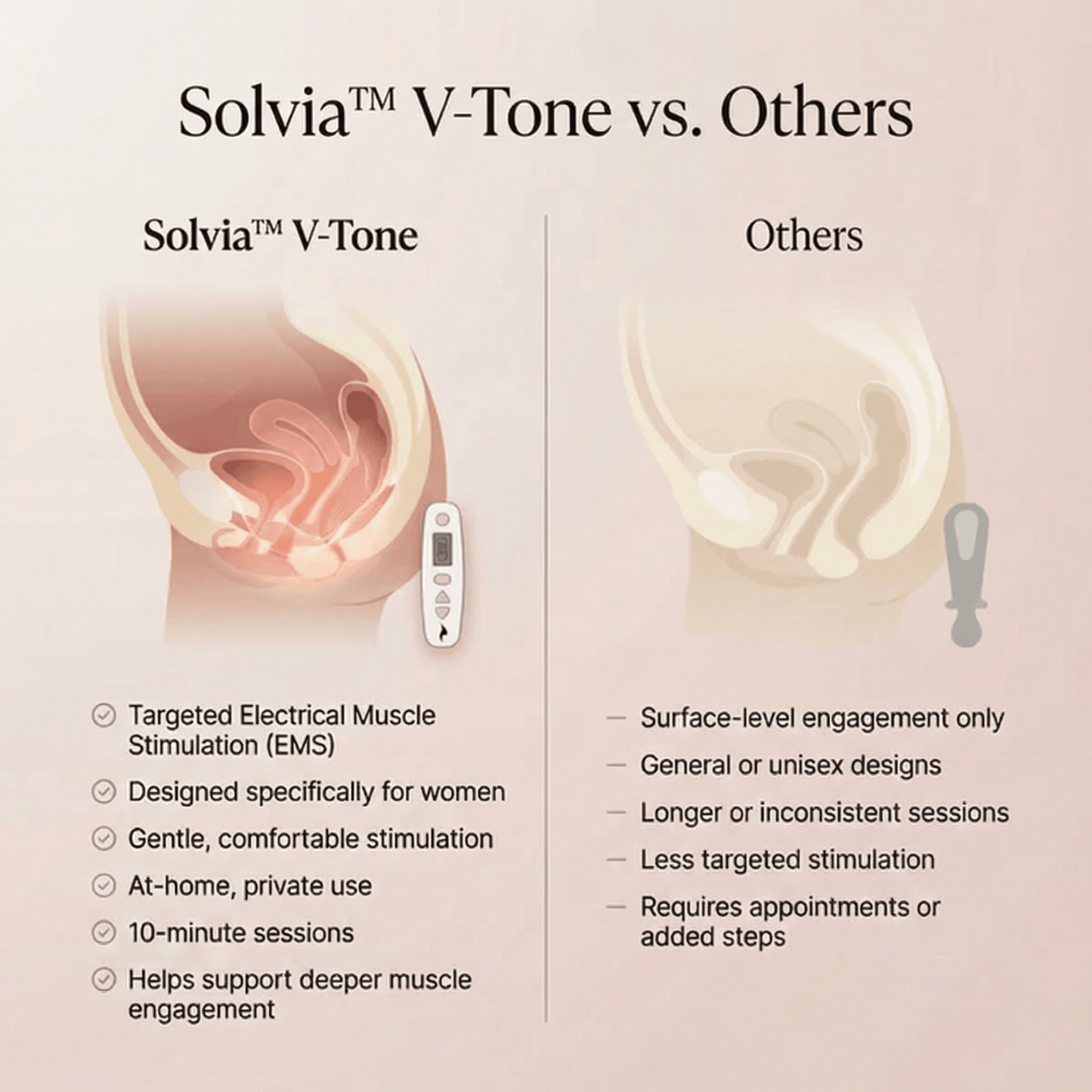Solvia™ PelviRestore - Solvia USA
