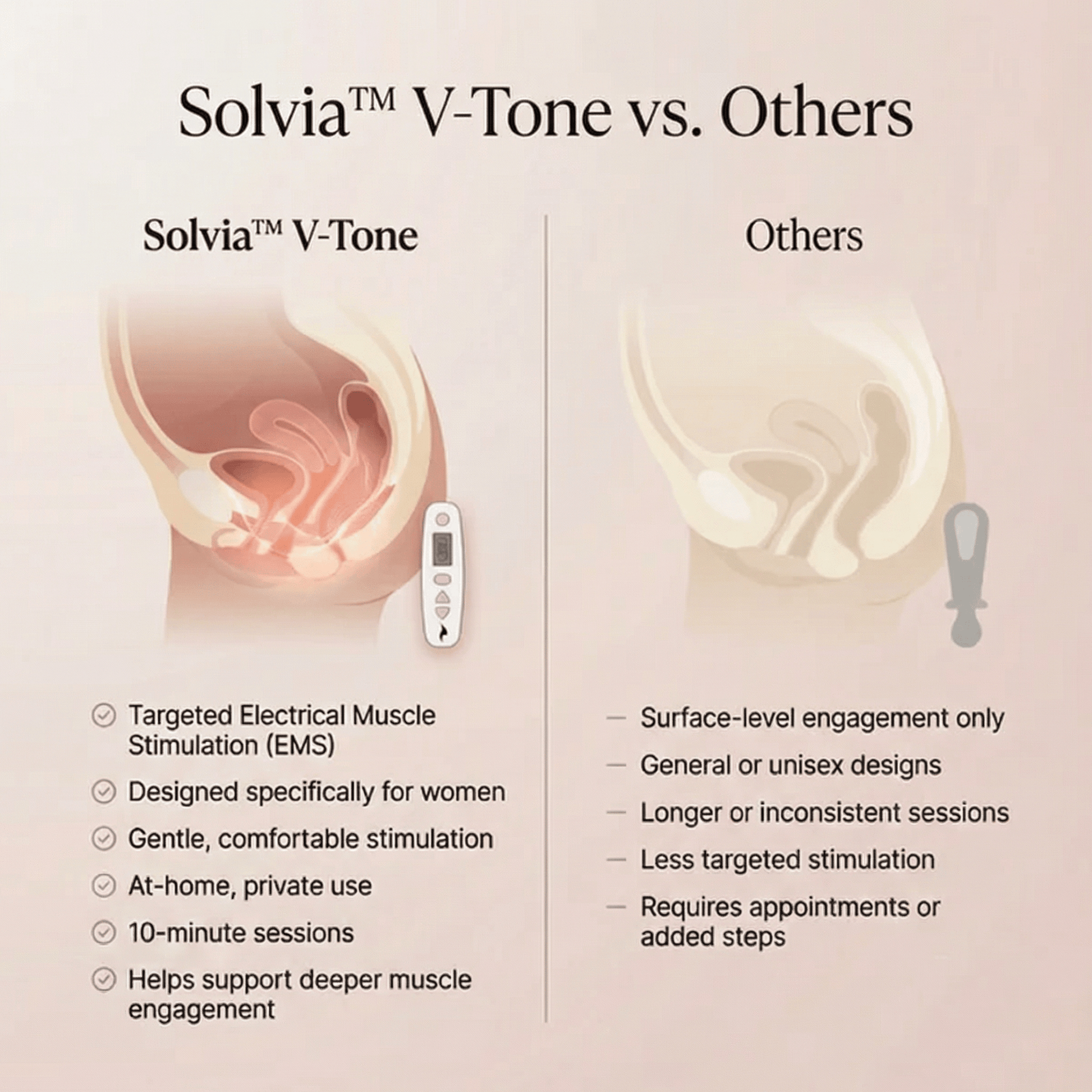 Solvia™ PelviRestore - Solvia USA