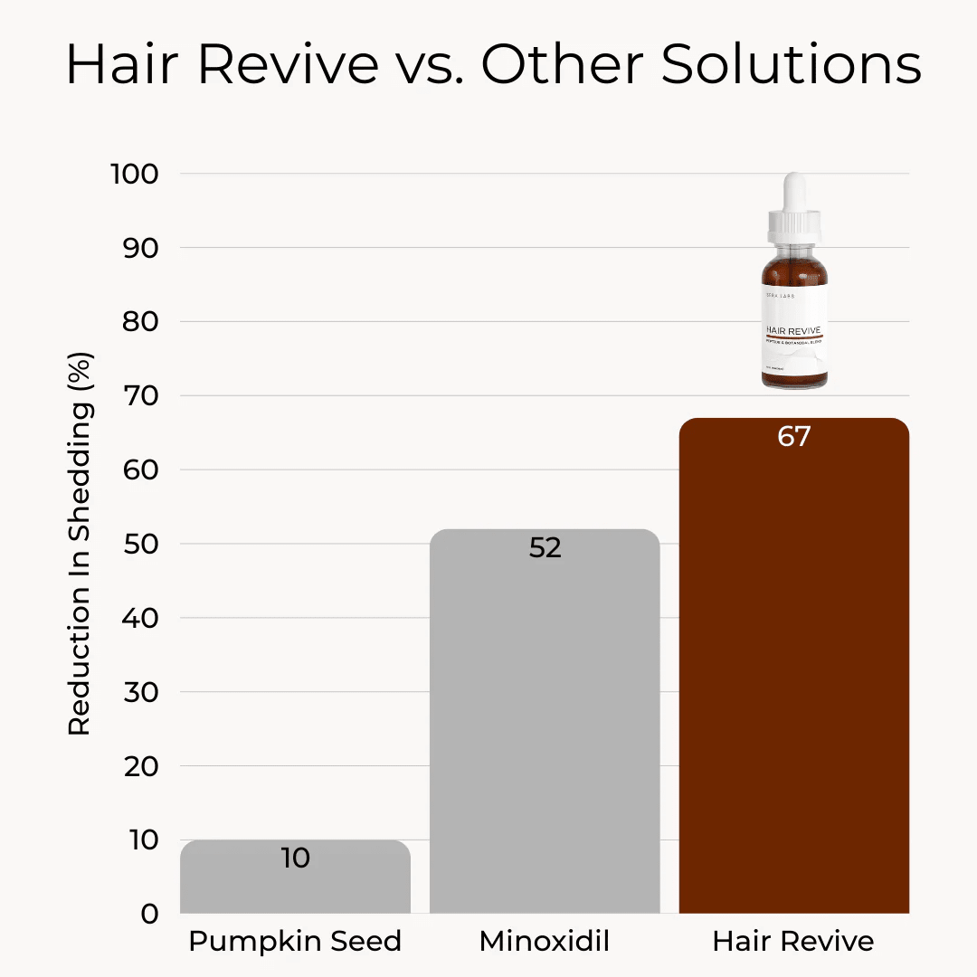 Hair Revive by Solvia - Solvia USA