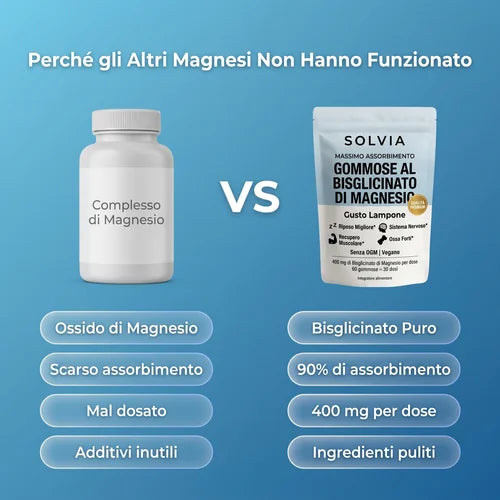 Solvia Gommose al Bisglicinato di Magnesio