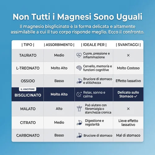 Solvia Gommose al Bisglicinato di Magnesio