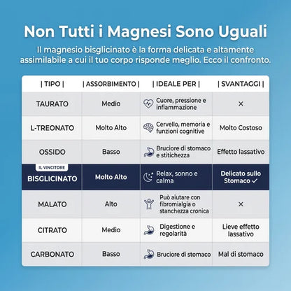 Solvia Gommose al Bisglicinato di Magnesio