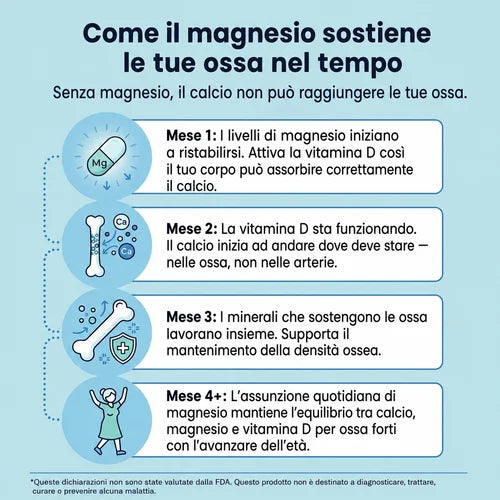Solvia Gommose al Bisglicinato di Magnesio