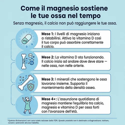 Solvia Gommose al Bisglicinato di Magnesio