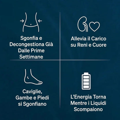 Solvia Gocce per il Drenaggio Linfatico - Solvia IT
