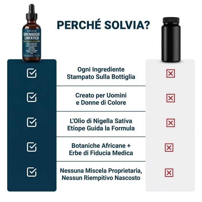 Solvia Gocce per il Drenaggio Linfatico - Solvia IT
